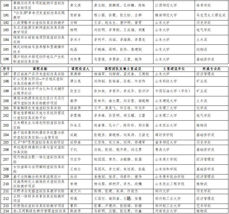 高光時刻：國家級一流本科納入327門虛擬仿真實(shí)訓(xùn)課程
