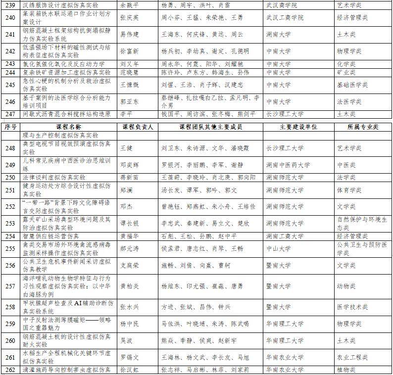 高光時刻：國家級一流本科納入327門虛擬仿真實(shí)訓(xùn)課程