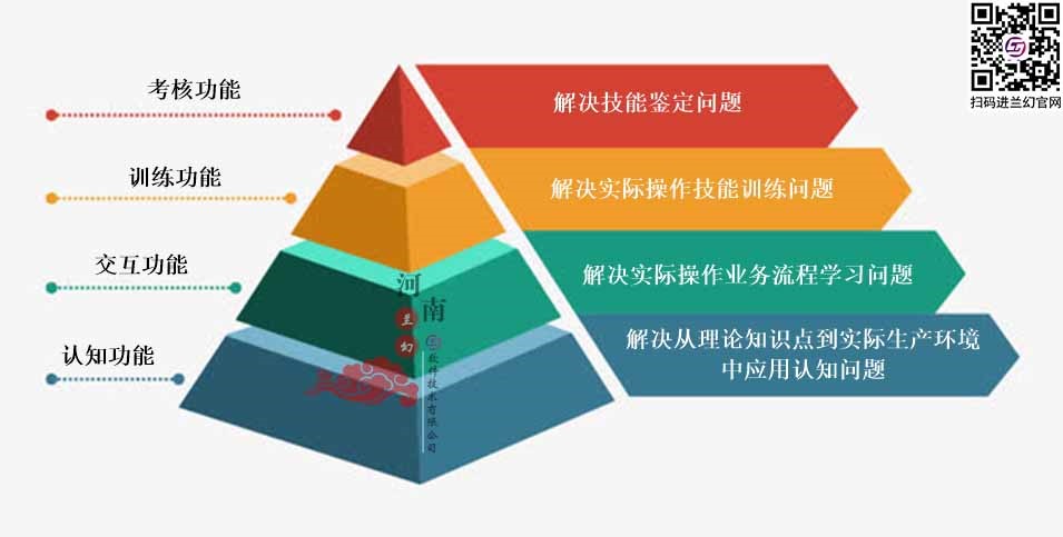 三維仿真軟件打破傳統(tǒng)“套路”：時間、地點(diǎn)任你選擇