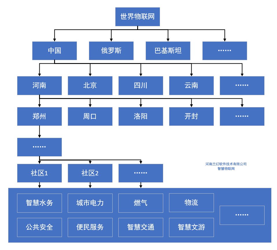 河南蘭幻：智慧物聯(lián)網(wǎng)，讓生活擁有更多可能性