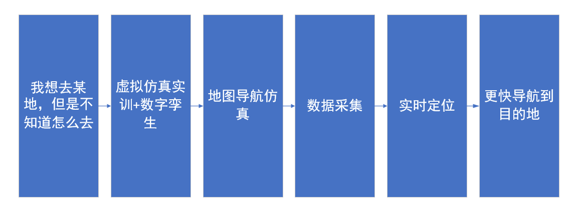 河南蘭幻虛擬仿真實(shí)訓(xùn)開(kāi)發(fā)持續(xù)升級(jí)中！